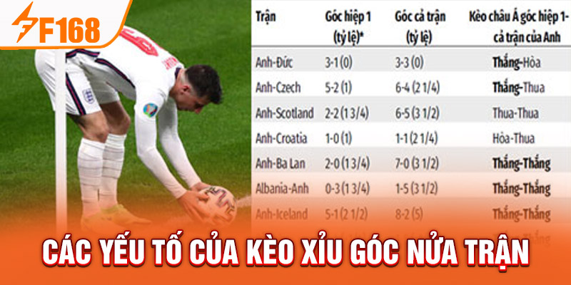 Kèo Xỉu Góc Nửa Trận - Cơ Hội Thắng Lớn Khi Chơi Tại F168 Các yếu tố của kèo xỉu góc nửa trận
